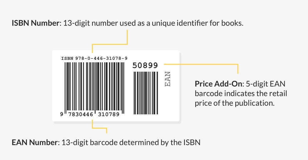 ISBN 编号 - 显示条形码部分与 ISBN 的信息图